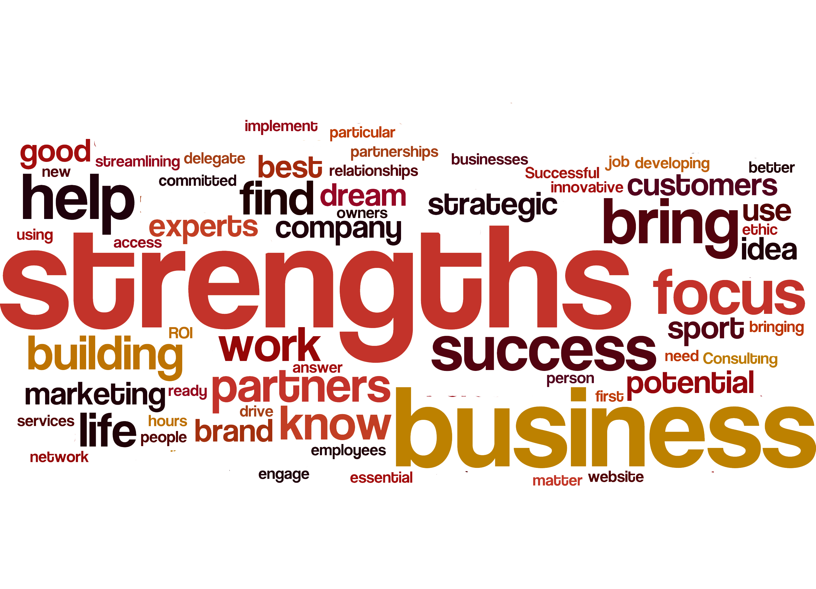 Strengths Tag Cloud